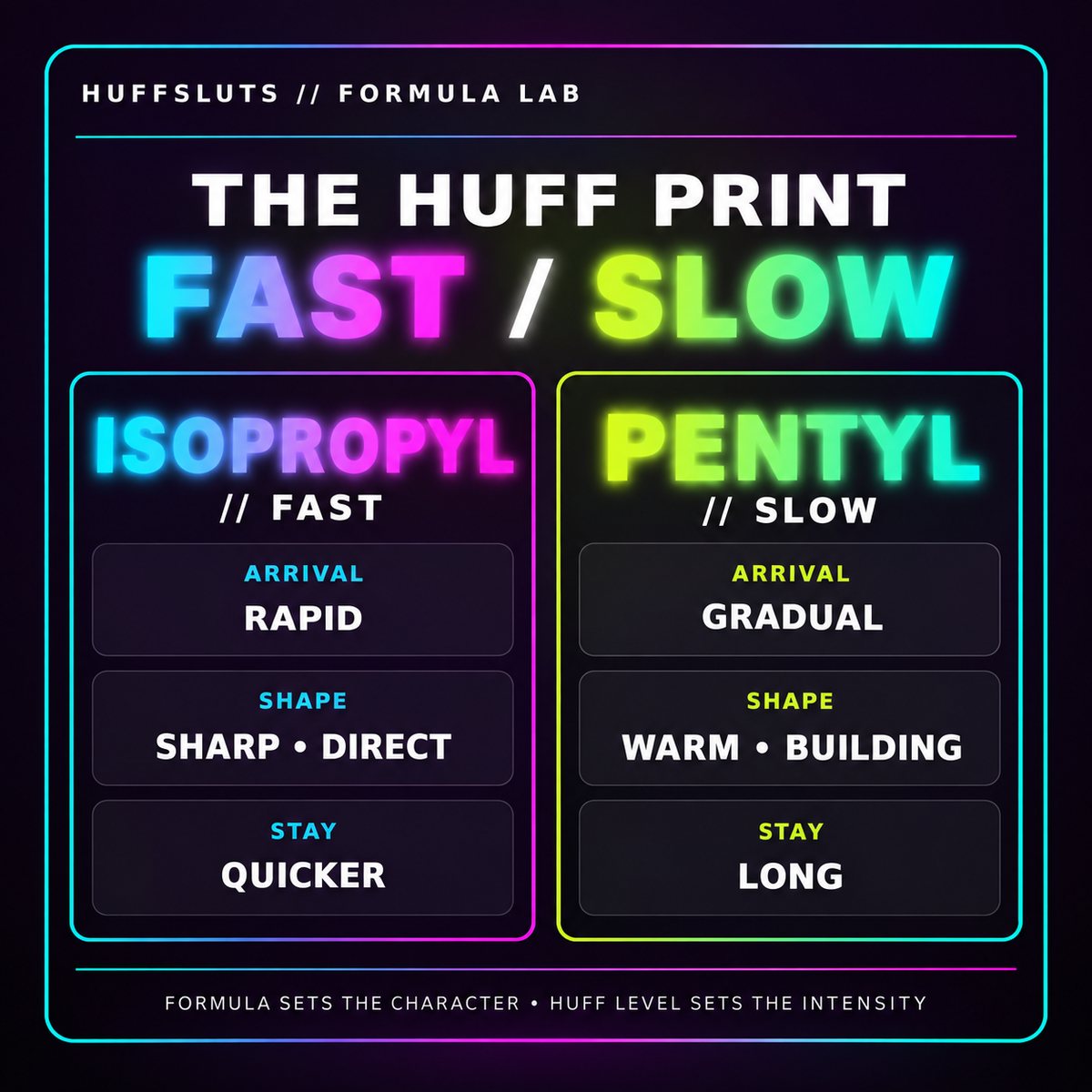 Huff Print comparison of isopropyl fast and pentyl slow formula profiles