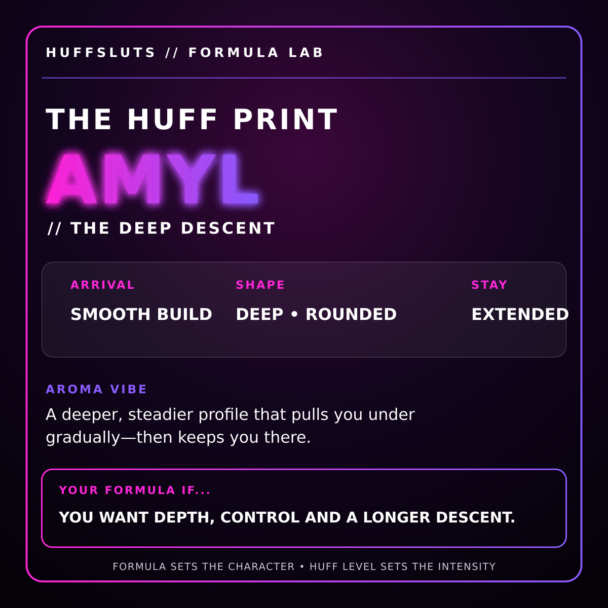 The Huff Print — Amyl formula profile